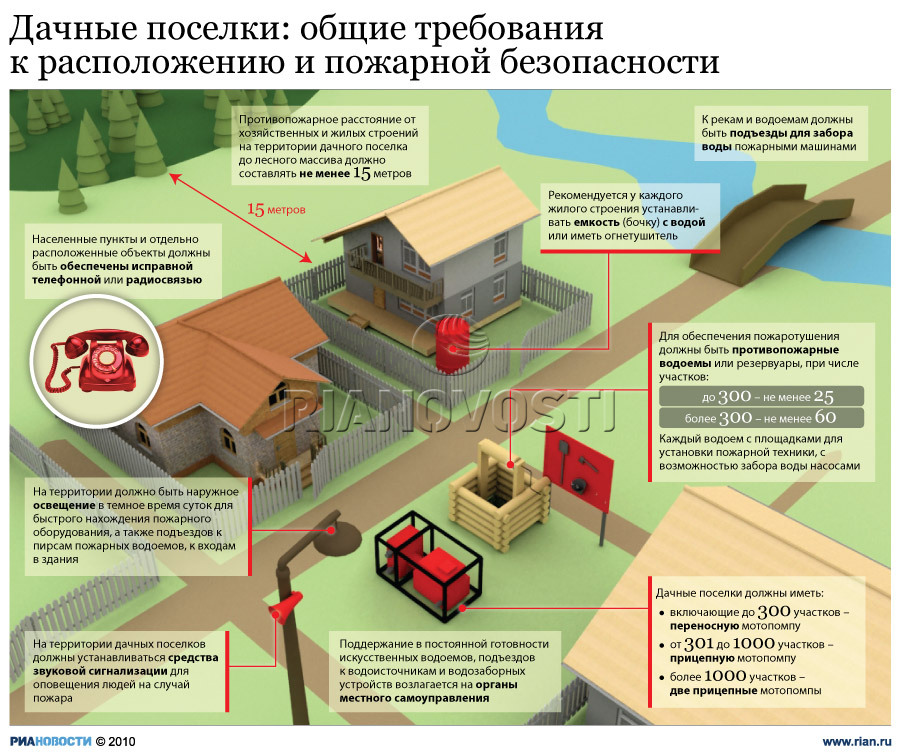 дачные поселки общие требования ПБ