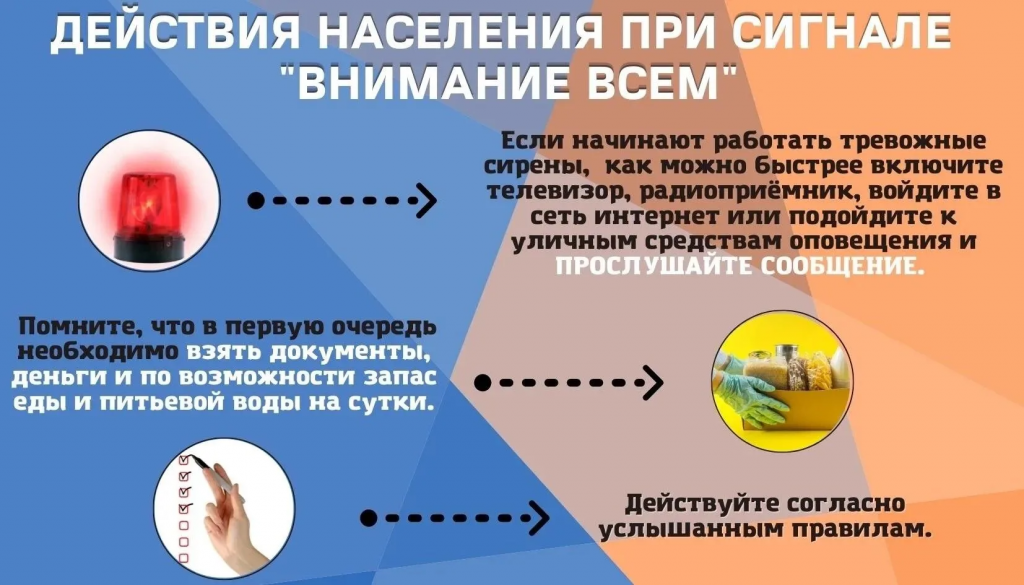 сигнал Внимание Всем